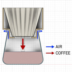 SIMPLIFY (the Brewer)